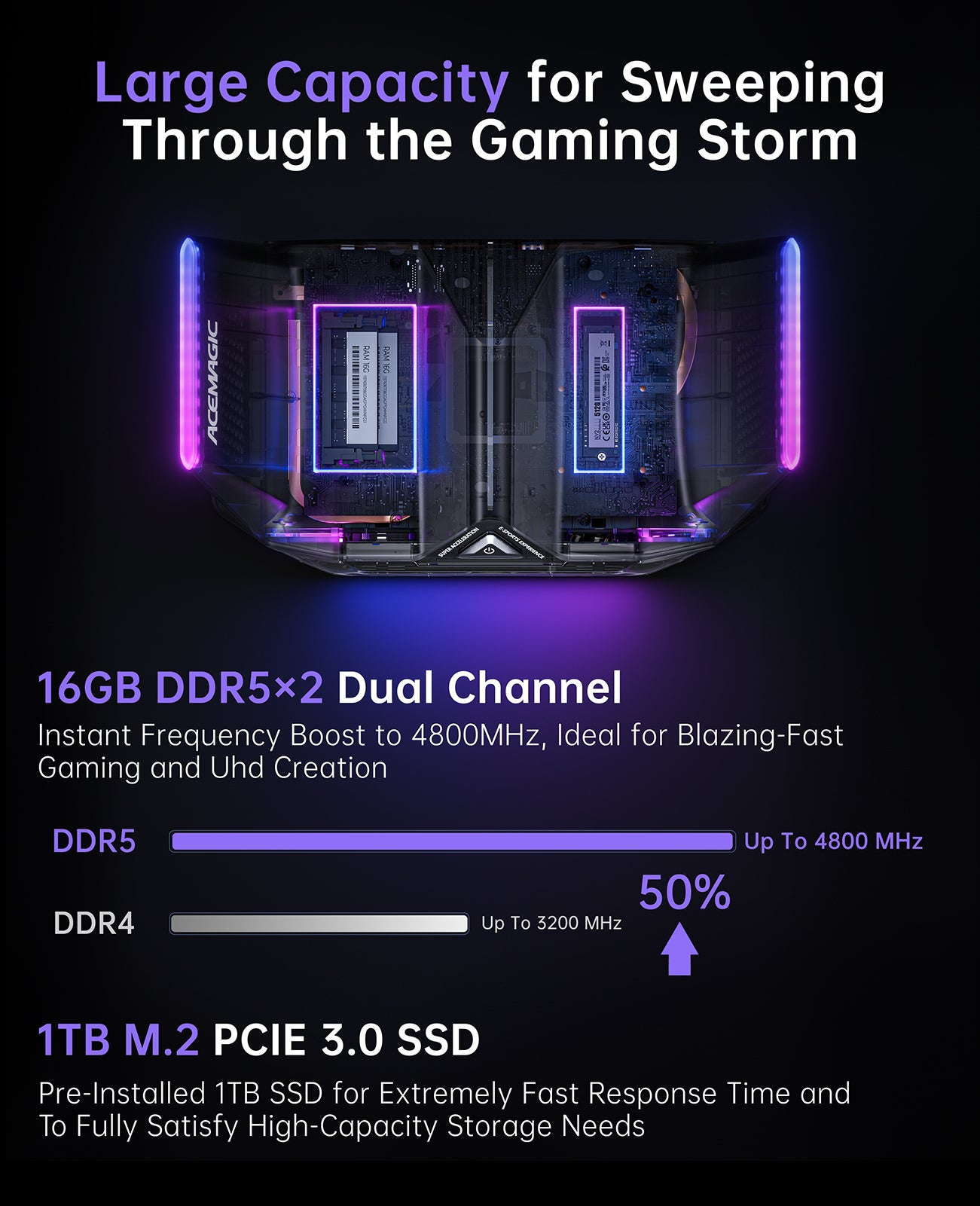 STARSHIP Desktop Gaming PC, Intel i9-12900H up to 5.0GHz, GeForce RTX 3070M 16GB, Mini PC Gaming 32GB DDR5 1TB PCIe3.0*4 SSD, WiFi 6, BT5.2, Dual 2.5G LAN/8K Triple Display/USB4/LCD/logo projection