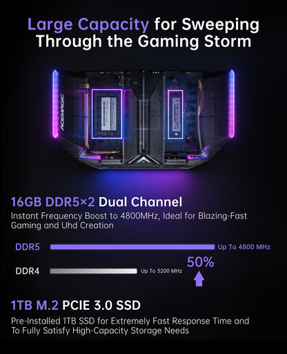 STARSHIP Desktop Gaming PC, Intel i9-12900H up to 5.0GHz, GeForce RTX 3070M 16GB, Mini PC Gaming 32GB DDR5 1TB PCIe3.0*4 SSD, WiFi 6, BT5.2, Dual 2.5G LAN/8K Triple Display/USB4/LCD/logo projection