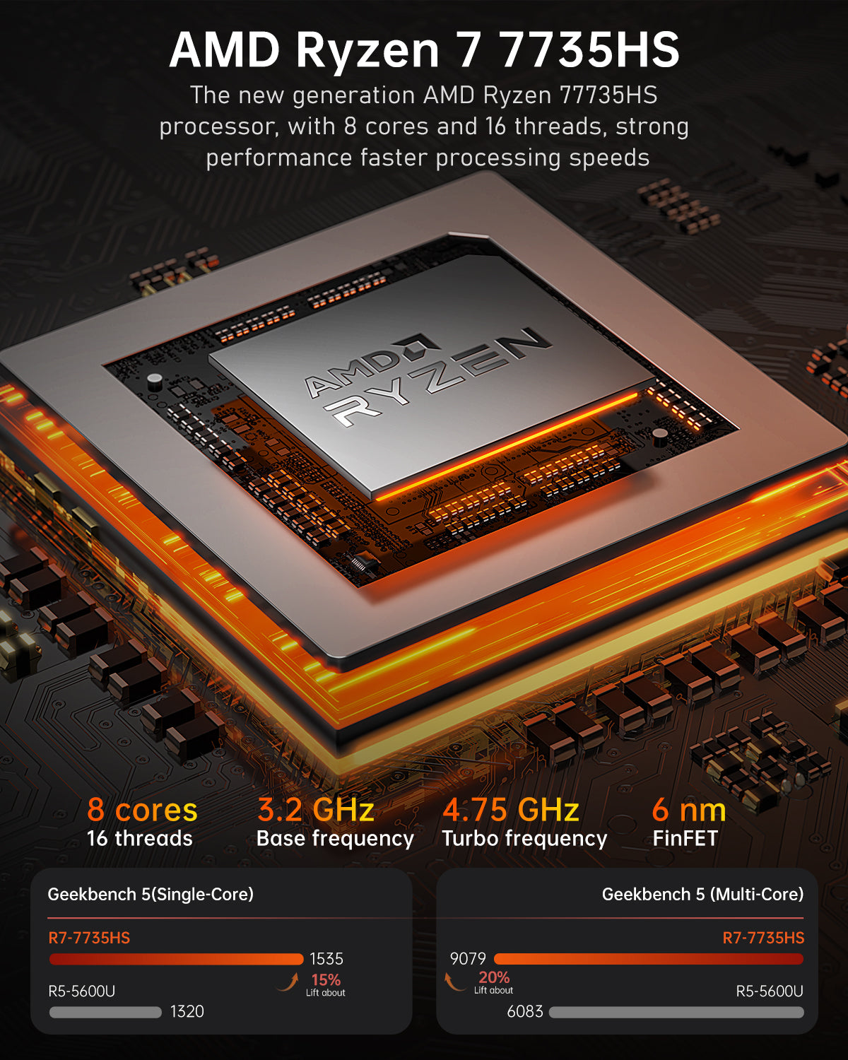 KAMRUI Mini PC Gaming,32GB DDR5 Dual Channel 512GB SSD AMD Ryzen 7 7735HS, Support 4K Triple Screen,RGB Lights,WiFi6,BT5.2,Type C