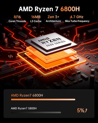 KAMRUI Hyper H1 Mini Gaming PC, AMD Ryzen 7 6800H, 32GB DDR5 4800MHz 1TB M.2 NVMe PCIe3.0x4 SSD Mini PC(8C/16T,up to 4.7GHz), 16MB L3 Smart Cache, Triple 4K Display/WiFi6/BT5.2/Mini Desktop Computers